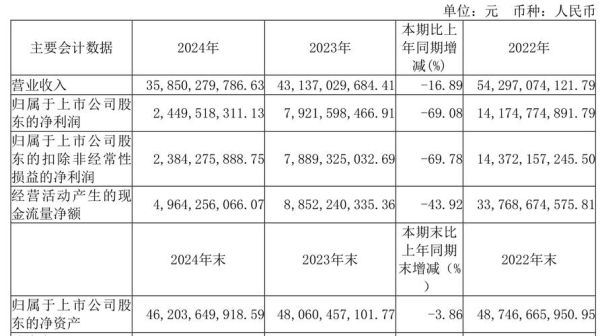 潞安环能股票行情_潞安环能股价为何持续下跌-第3张图片-俊逸知识馆 潞安环能股票行情_潞安环能股价为何持续下跌-第3张图片-俊逸知识馆