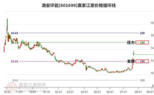 潞安环能股票行情_潞安环能股价为何持续下跌-第2张图片-俊逸知识馆 潞安环能股票行情_潞安环能股价为何持续下跌-第2张图片-俊逸知识馆