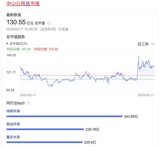 中山公用股票股吧_值得长期持有吗-第1张图片-俊逸知识馆