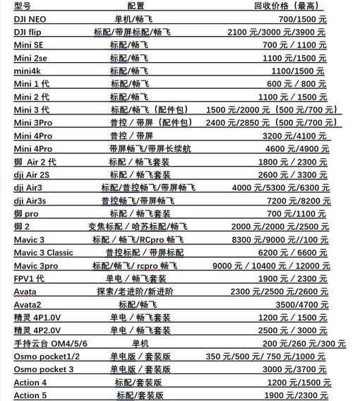 大疆股票怎么买_大疆上市时间预测-第3张图片-俊逸知识馆 大疆股票怎么买_大疆上市时间预测-第3张图片-俊逸知识馆
