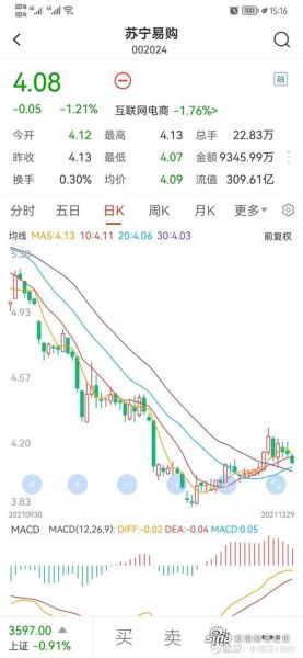 002024股票行情_苏宁易购未来走势-第1张图片-俊逸知识馆