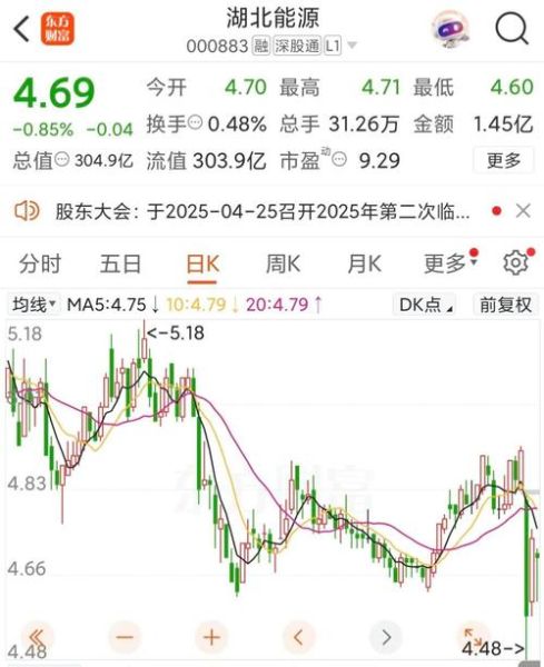 湖北能源股票股吧_湖北能源股价走势分析-第1张图片-俊逸知识馆