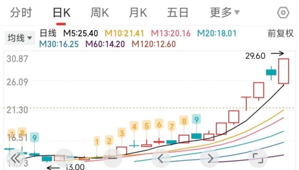 002428股票怎么样_云南锗业未来走势分析-第1张图片-俊逸知识馆 002428股票怎么样_云南锗业未来走势分析-第1张图片-俊逸知识馆
