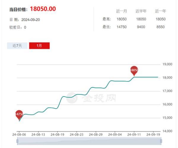 002428股票怎么样_云南锗业未来走势分析-第2张图片-俊逸知识馆 002428股票怎么样_云南锗业未来走势分析-第2张图片-俊逸知识馆
