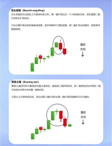 股票行情分析技巧_如何看懂K线图-第3张图片-俊逸知识馆 股票行情分析技巧_如何看懂K线图-第3张图片-俊逸知识馆