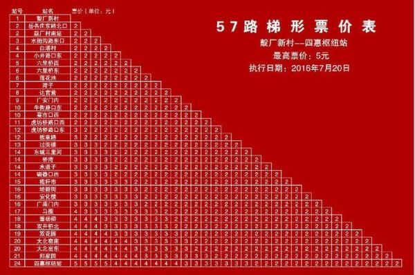 北京57路公交车路线查询_57路多久一班-第1张图片-俊逸知识馆