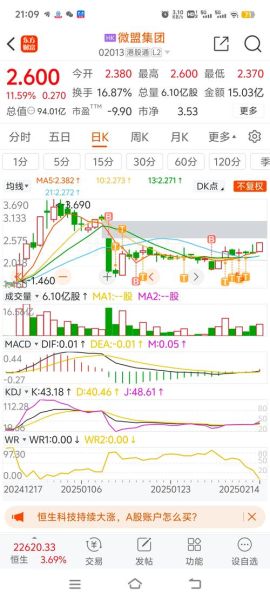 微盟股票值得买吗_微盟股价走势分析-第1张图片-俊逸知识馆 微盟股票值得买吗_微盟股价走势分析-第1张图片-俊逸知识馆