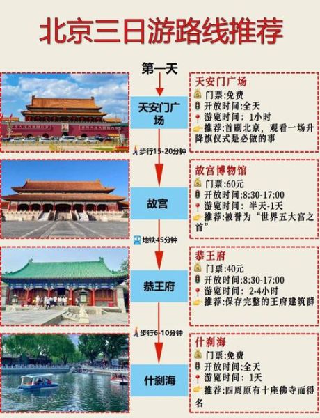 北京旅游必去景点有哪些_北京三日游怎么安排-第2张图片-俊逸知识馆
