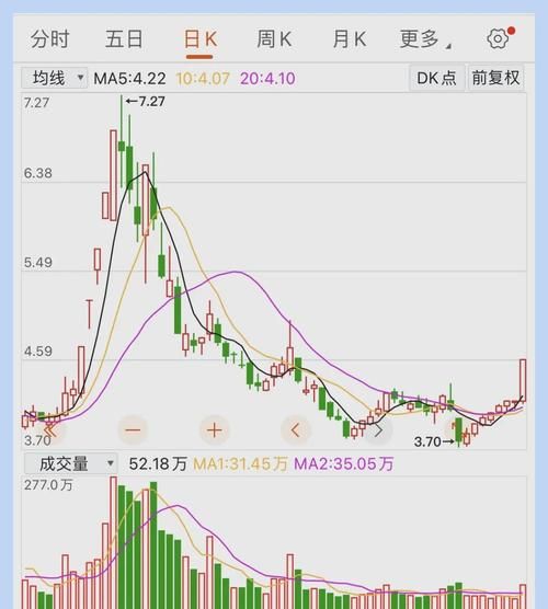 中航电测300114未来走势_中航电测300114值得长期持有吗-第2张图片-俊逸知识馆 中航电测300114未来走势_中航电测300114值得长期持有吗-第2张图片-俊逸知识馆