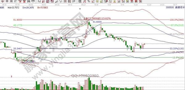 启迪设计股票行情_未来走势如何-第1张图片-俊逸知识馆 启迪设计股票行情_未来走势如何-第1张图片-俊逸知识馆