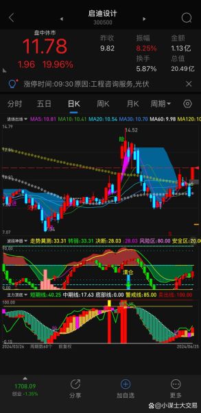 启迪设计股票行情_未来走势如何-第3张图片-俊逸知识馆 启迪设计股票行情_未来走势如何-第3张图片-俊逸知识馆