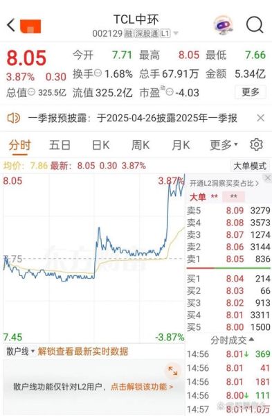 中环股票值得买吗_中环股票最新走势分析-第3张图片-俊逸知识馆