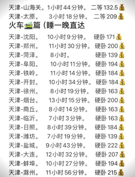 北京到天津多远_开车需要多久-第2张图片-俊逸知识馆