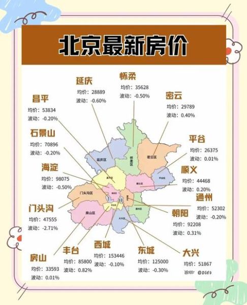 北京各区房价走势_北京买房哪个区潜力大-第2张图片-俊逸知识馆