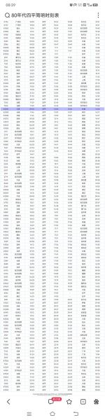 辽源到北京火车时刻表查询_票价多少-第3张图片-俊逸知识馆