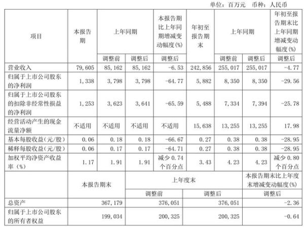 上海宝钢股票值得长期持有吗_2024年目标价多少-第3张图片-俊逸知识馆