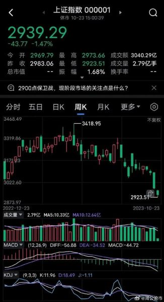 有棵树股票值得买吗_有棵树股票未来走势如何-第3张图片-俊逸知识馆 有棵树股票值得买吗_有棵树股票未来走势如何-第3张图片-俊逸知识馆