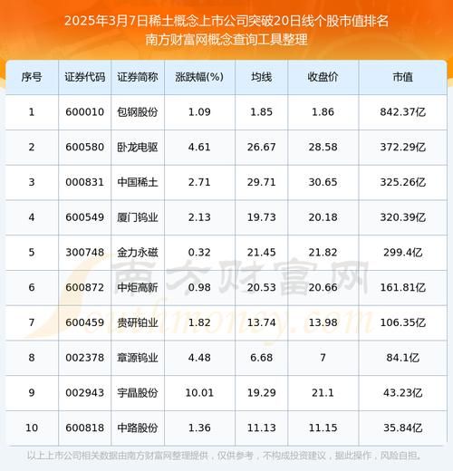 稀土高科股票怎么样_稀土高科股票未来走势-第1张图片-俊逸知识馆
