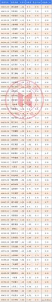 10元以下股票有哪些_低价股怎么选-第1张图片-俊逸知识馆