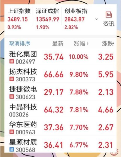 雅生活股票值得买吗_雅生活股价走势分析-第2张图片-俊逸知识馆 雅生活股票值得买吗_雅生活股价走势分析-第2张图片-俊逸知识馆