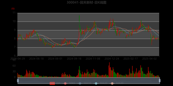 回天新材股票怎么样_回天新材股票值得长期持有吗-第1张图片-俊逸知识馆