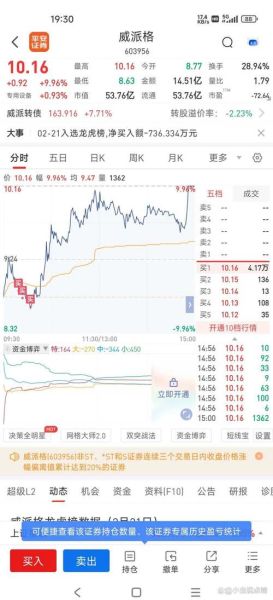 南威股票值得买吗_最新走势分析-第3张图片-俊逸知识馆