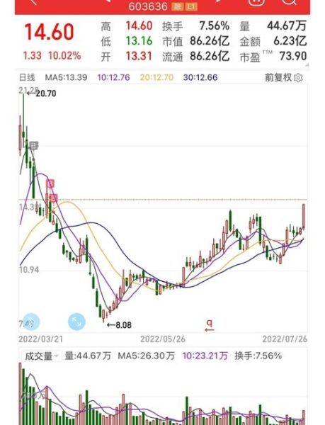 南威股票值得买吗_最新走势分析-第1张图片-俊逸知识馆