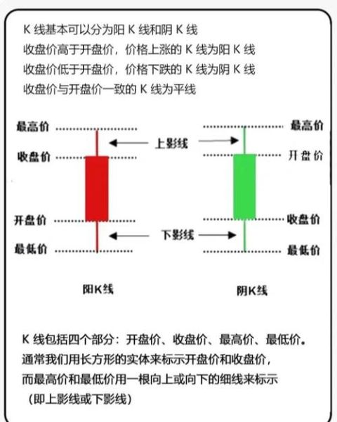 股票行情走势图怎么看_新手入门技巧-第1张图片-俊逸知识馆 股票行情走势图怎么看_新手入门技巧-第1张图片-俊逸知识馆