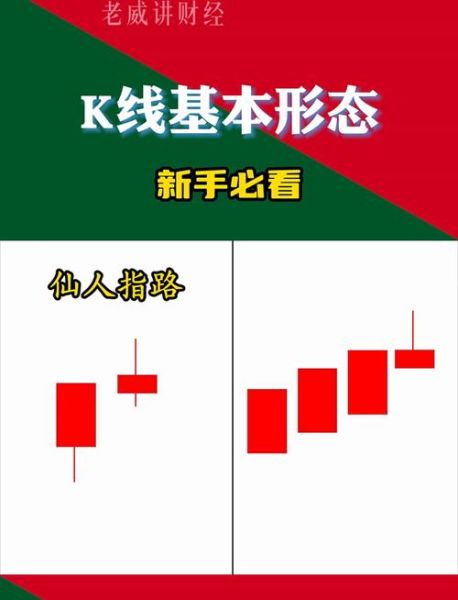 股票行情走势图怎么看_新手入门技巧-第3张图片-俊逸知识馆 股票行情走势图怎么看_新手入门技巧-第3张图片-俊逸知识馆