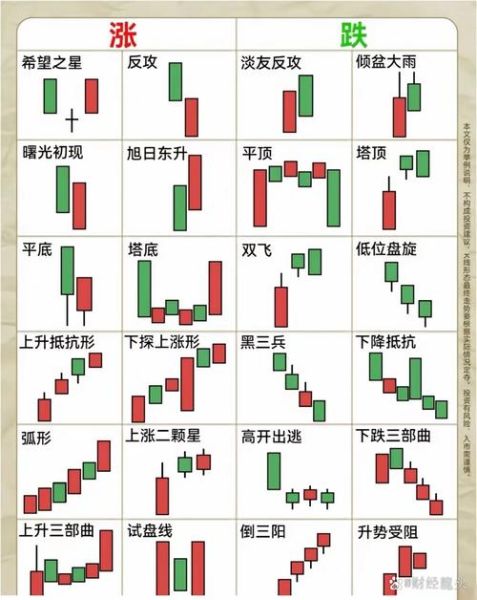 股票行情走势图怎么看_新手入门技巧-第2张图片-俊逸知识馆 股票行情走势图怎么看_新手入门技巧-第2张图片-俊逸知识馆