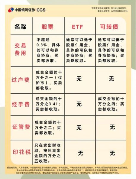 股票交易过户费怎么算_过户费收费标准是多少-第1张图片-俊逸知识馆 股票交易过户费怎么算_过户费收费标准是多少-第1张图片-俊逸知识馆