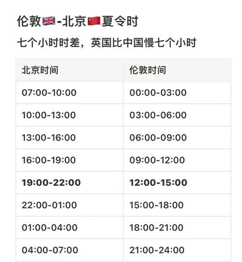 瑞典与北京时差_如何换算两地时间-第1张图片-俊逸知识馆