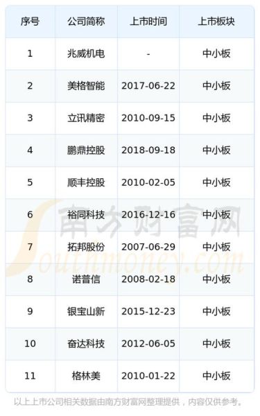 深宝安股票怎么样_深宝安股票值得长期持有吗-第1张图片-俊逸知识馆 深宝安股票怎么样_深宝安股票值得长期持有吗-第1张图片-俊逸知识馆