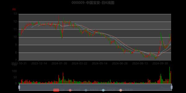 深宝安股票怎么样_深宝安股票值得长期持有吗-第2张图片-俊逸知识馆 深宝安股票怎么样_深宝安股票值得长期持有吗-第2张图片-俊逸知识馆