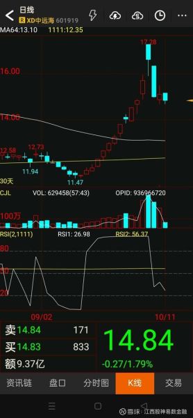 中远股票值得买吗_中远股票最新走势分析-第1张图片-俊逸知识馆