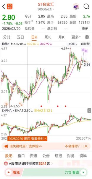 名家汇股票怎么样_名家汇股票值得长期持有吗-第1张图片-俊逸知识馆