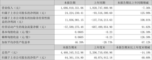 南宁糖业股票怎么样_南宁糖业股票未来走势分析-第2张图片-俊逸知识馆