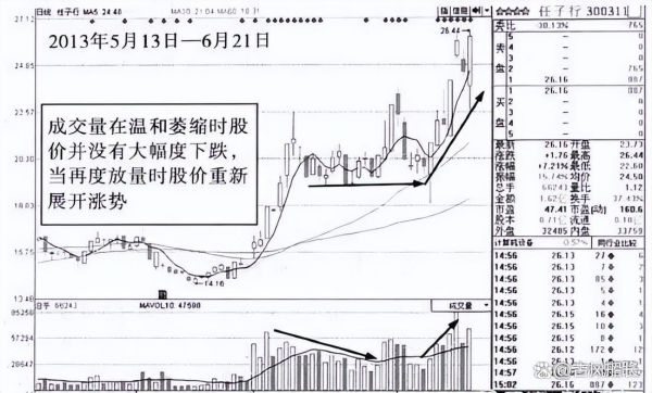 股票缩量是什么意思_缩量下跌还会涨吗-第2张图片-俊逸知识馆 股票缩量是什么意思_缩量下跌还会涨吗-第2张图片-俊逸知识馆