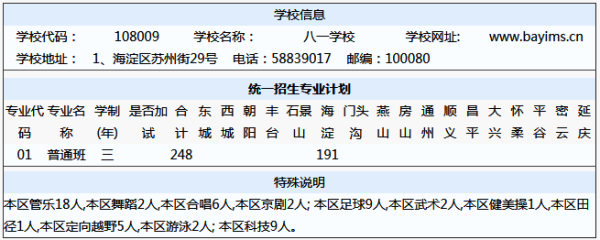 北京丰台区邮编是多少_丰台区邮编查询方法-第3张图片-俊逸知识馆