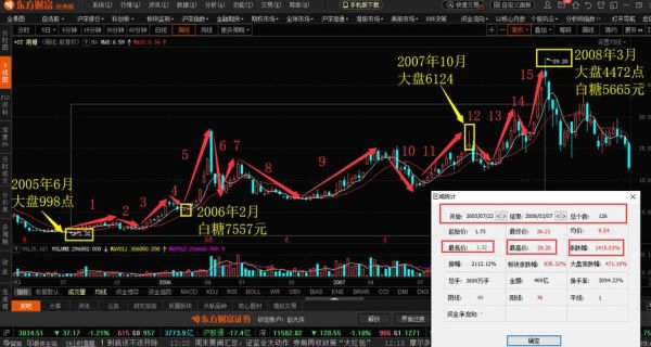 南宁糖业股票怎么样_南宁糖业股票未来走势分析-第1张图片-俊逸知识馆