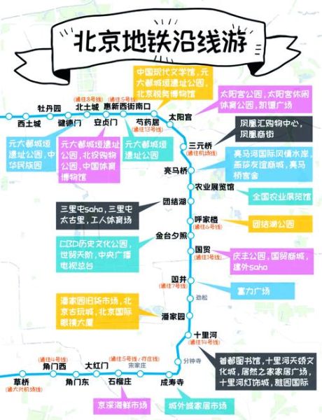 北京地铁10号线全程站点_换乘攻略-第1张图片-俊逸知识馆