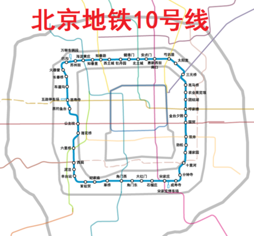 北京地铁10号线全程站点_换乘攻略-第3张图片-俊逸知识馆