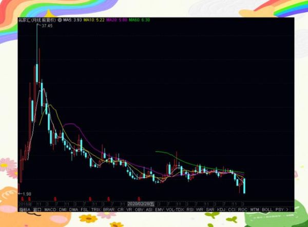 名家汇股票怎么样_名家汇股票值得长期持有吗-第2张图片-俊逸知识馆