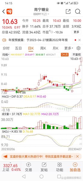 南宁糖业股票怎么样_南宁糖业股票未来走势分析-第3张图片-俊逸知识馆