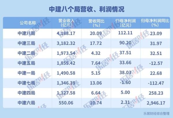 中国中建股票值得长期持有吗_中国中建股票未来走势如何-第2张图片-俊逸知识馆