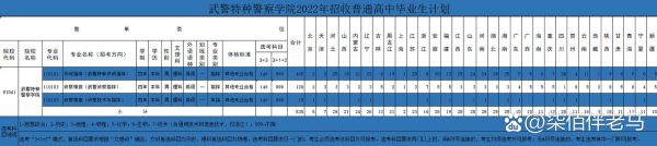 北京特警学院招生条件_毕业后分配去向-第1张图片-俊逸知识馆