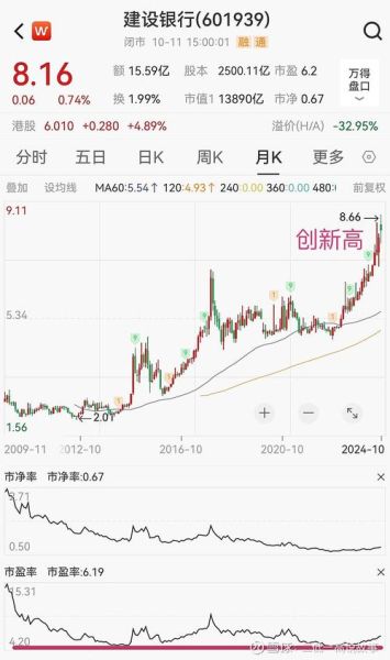 建行股票今天多少钱_建行股价走势如何-第1张图片-俊逸知识馆 建行股票今天多少钱_建行股价走势如何-第1张图片-俊逸知识馆