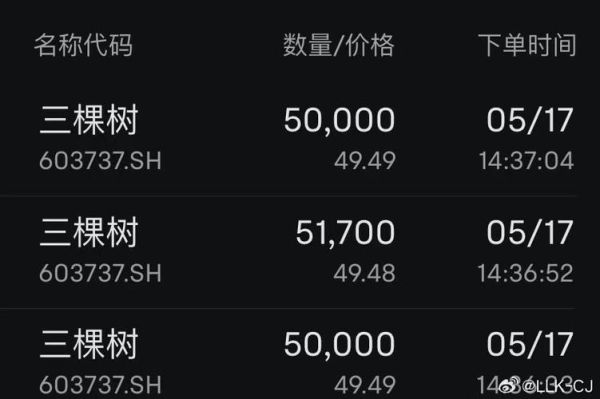 三棵树股票值得长期持有吗_三棵树股票未来走势如何-第2张图片-俊逸知识馆