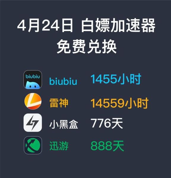 腾讯加速器怎么样_腾讯加速器好用吗-第3张图片-俊逸知识馆 腾讯加速器怎么样_腾讯加速器好用吗-第3张图片-俊逸知识馆