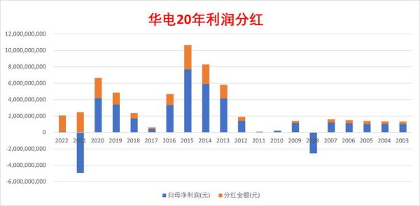 华电国际股票值得长期持有吗_华电国际股票分红率是多少-第2张图片-俊逸知识馆